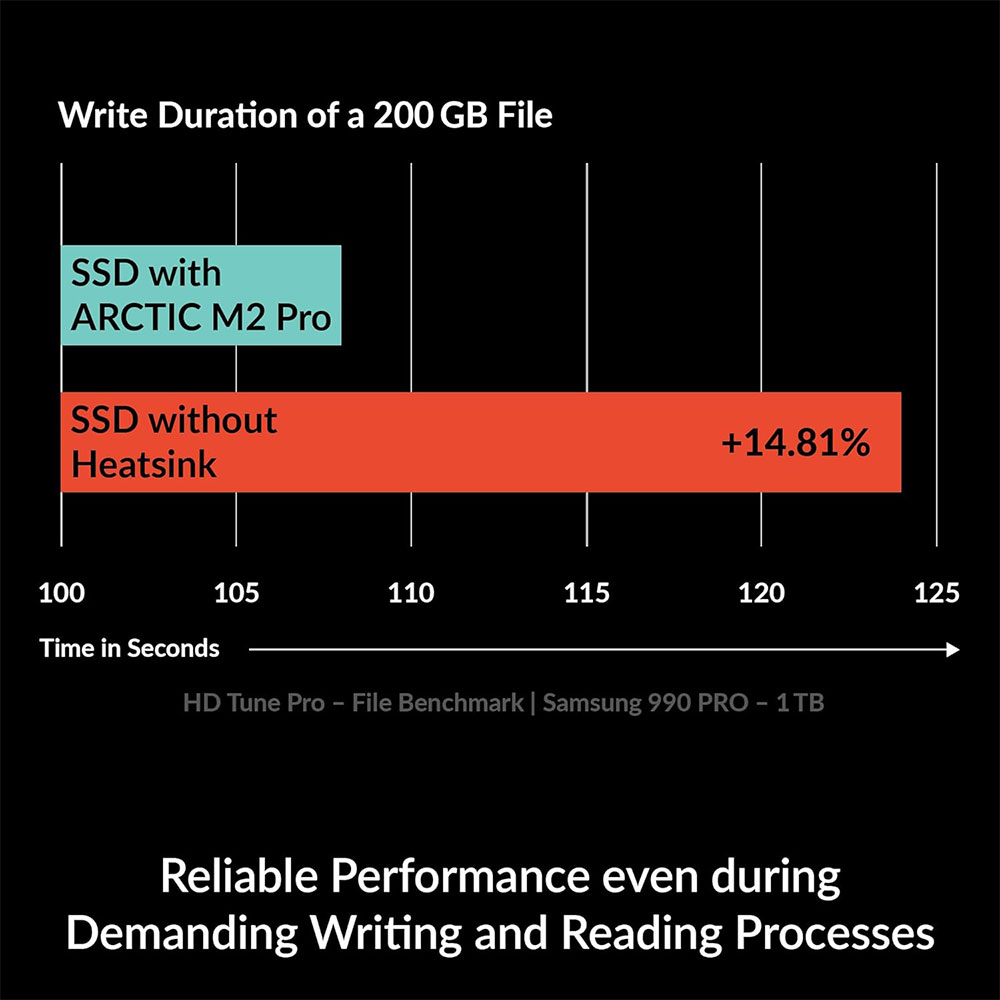 ARCTIC M2 Pro Heatsink Cooler  - đánh giá và giá Board Game Heat